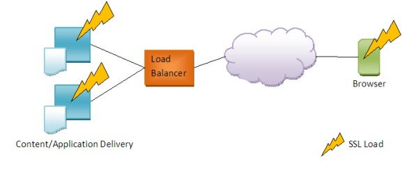 Блог AWS Engineering: AutoScaling для Prime Guestability Блог AWS Engineering: AutoScaling для Prime Guestability