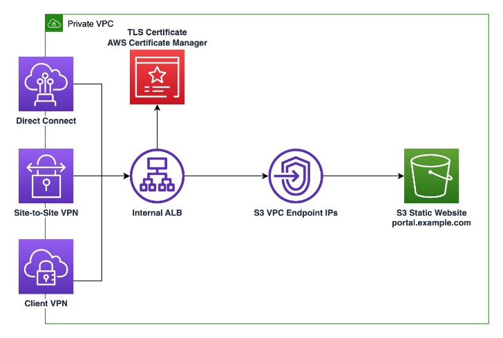 How To Set Up A Website Alias In Cpanel